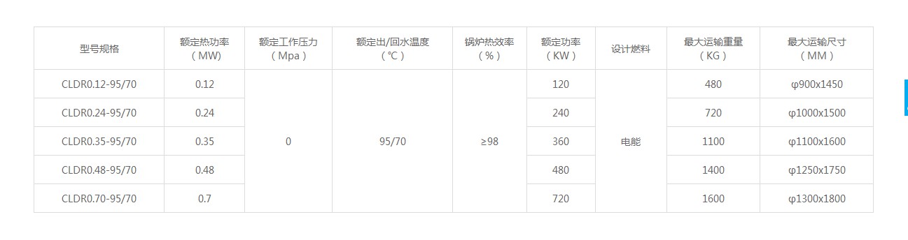 LDR立式電加熱熱水鍋爐技術參數(shù).JPG