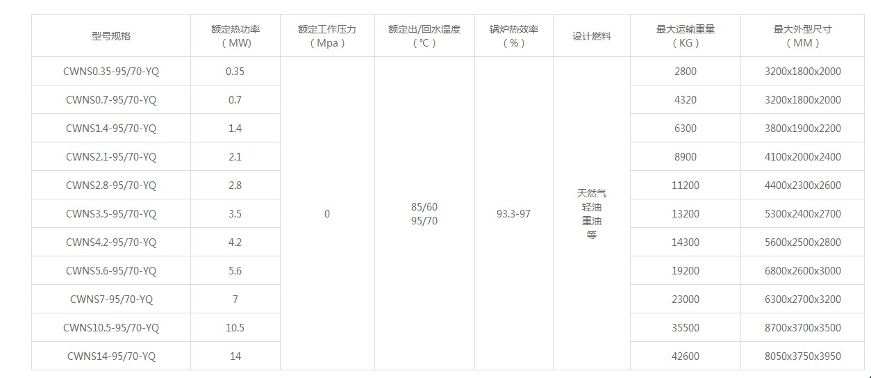 CWNS型燃油燃氣常壓熱水鍋爐技術參數(shù).JPG